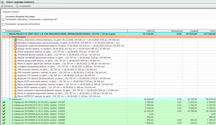 Нетикс характеристики