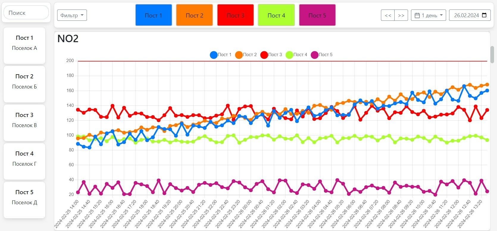 Maxima характеристики