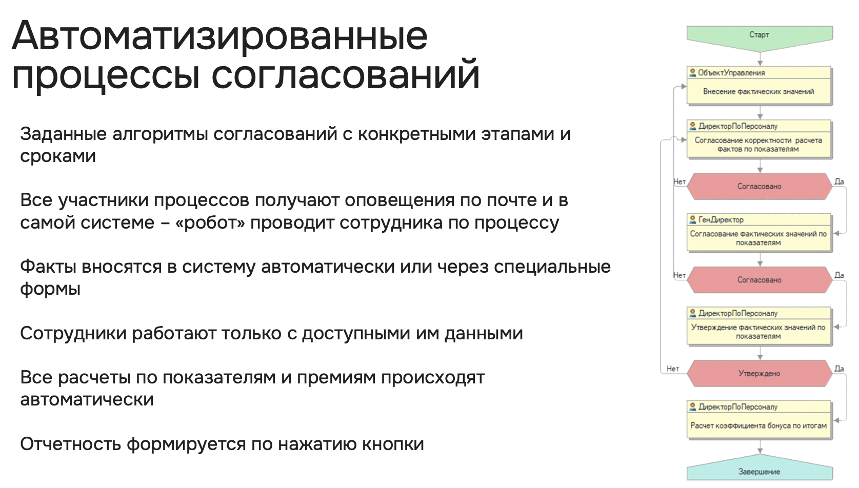 1C:Управление по целям и KPI