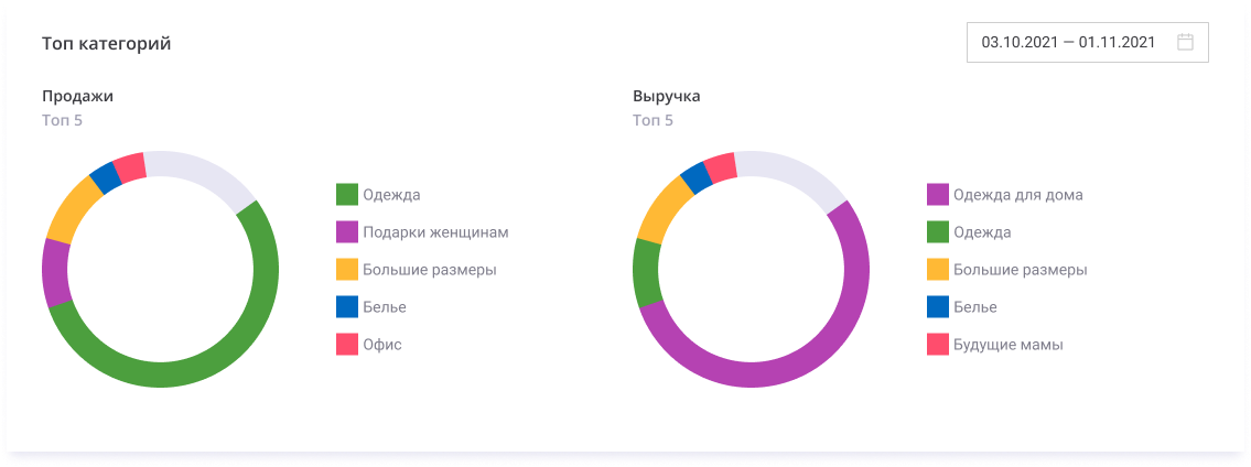 SellerFox характеристики