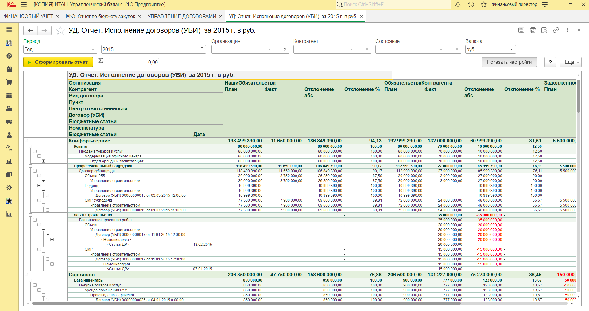 ИТАН: Управленческий баланс 