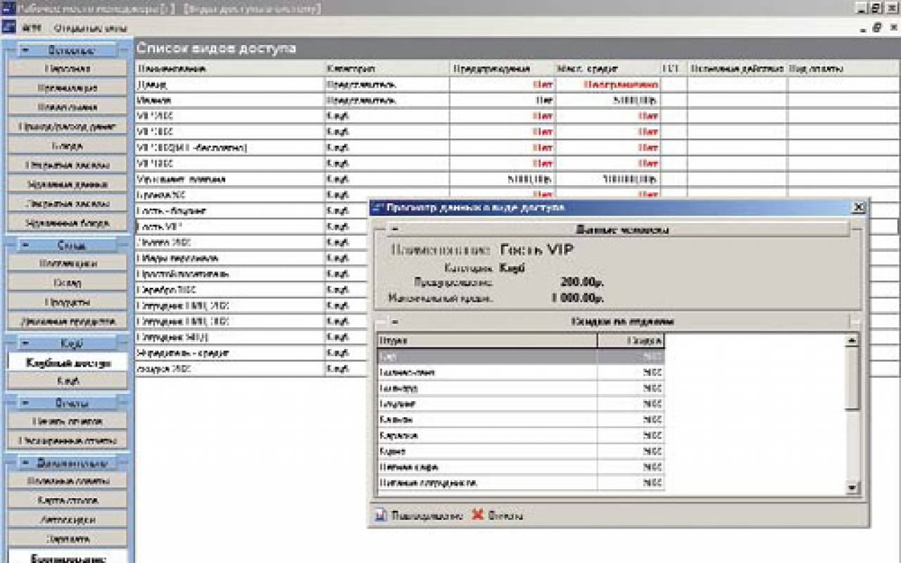 РСТъ:Рестораторъ