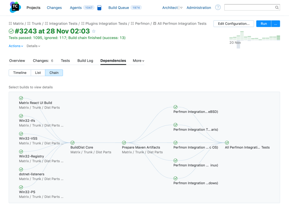 TeamCity сравнение
