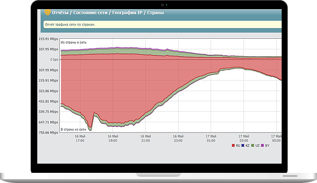 Гарда Периметр