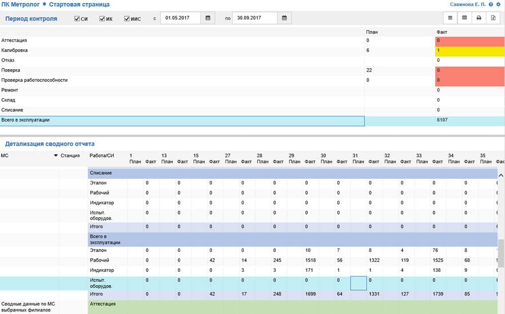 АСУРЭО Метролог 