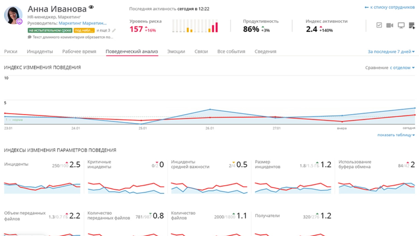 Zecurion Data Loss Prevention сравнение