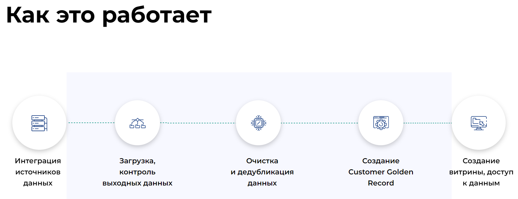 Combyx Customer Data Factory