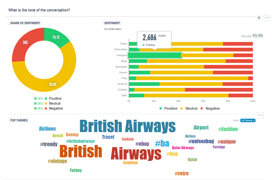 Talkwalker Analytics характеристики