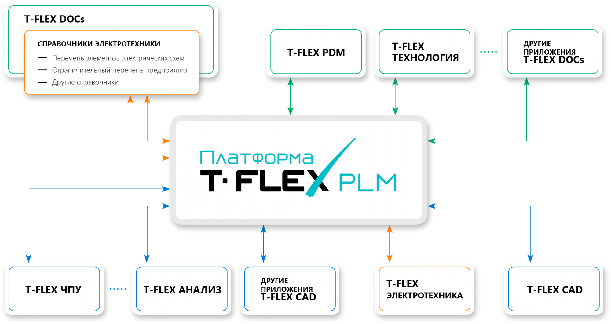 T-FLEX Электротехника