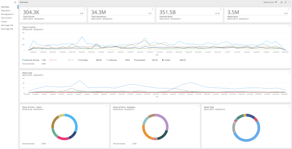 Synthesio характеристики