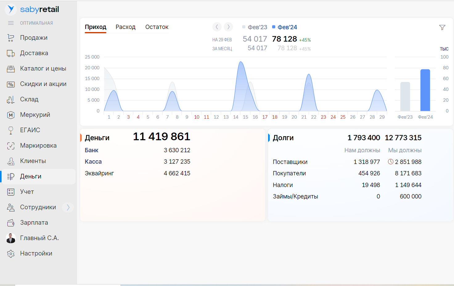 Saby Retail — Для магазинов (розница)