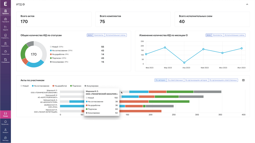 Экзон.Аналитика подбор