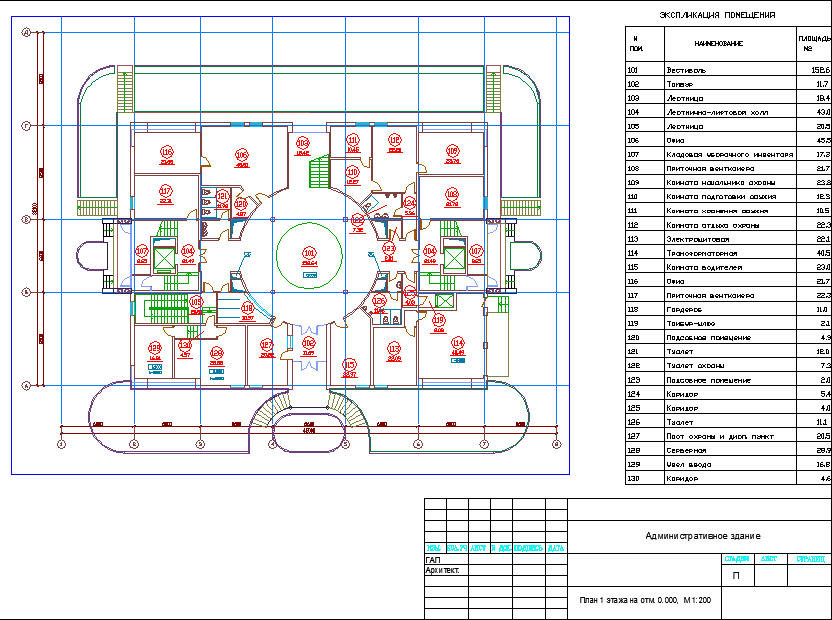 Project StudioCS Архитектура характеристики