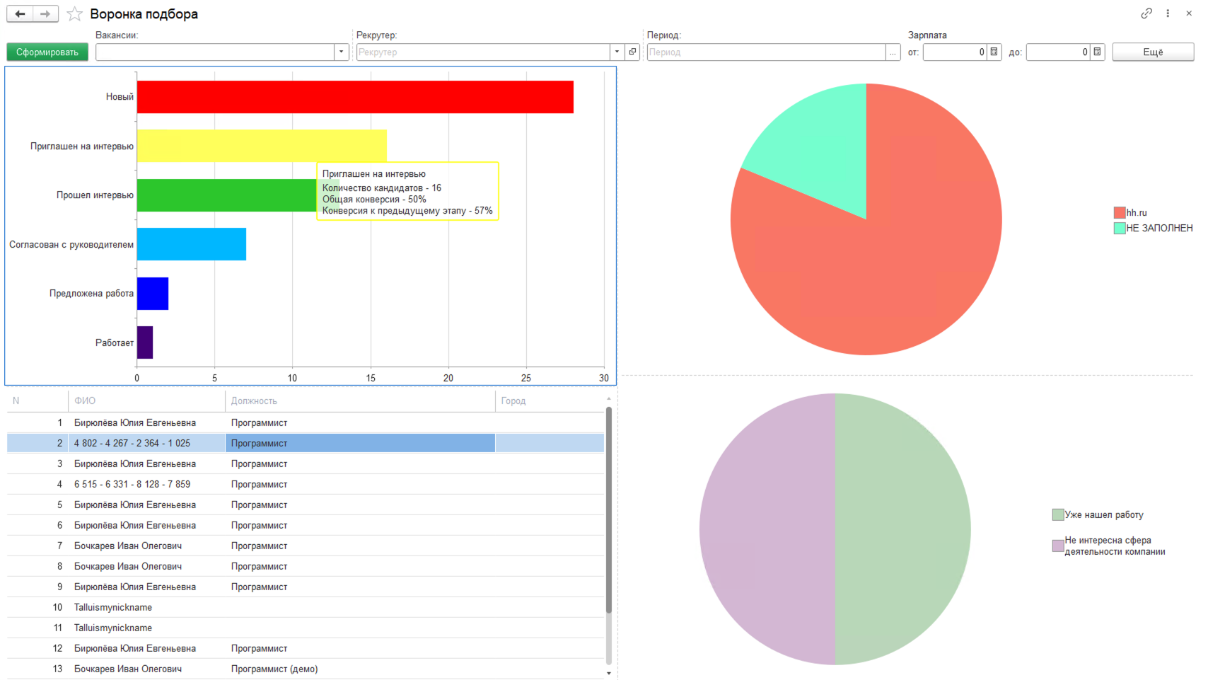 Управление подбором персонала