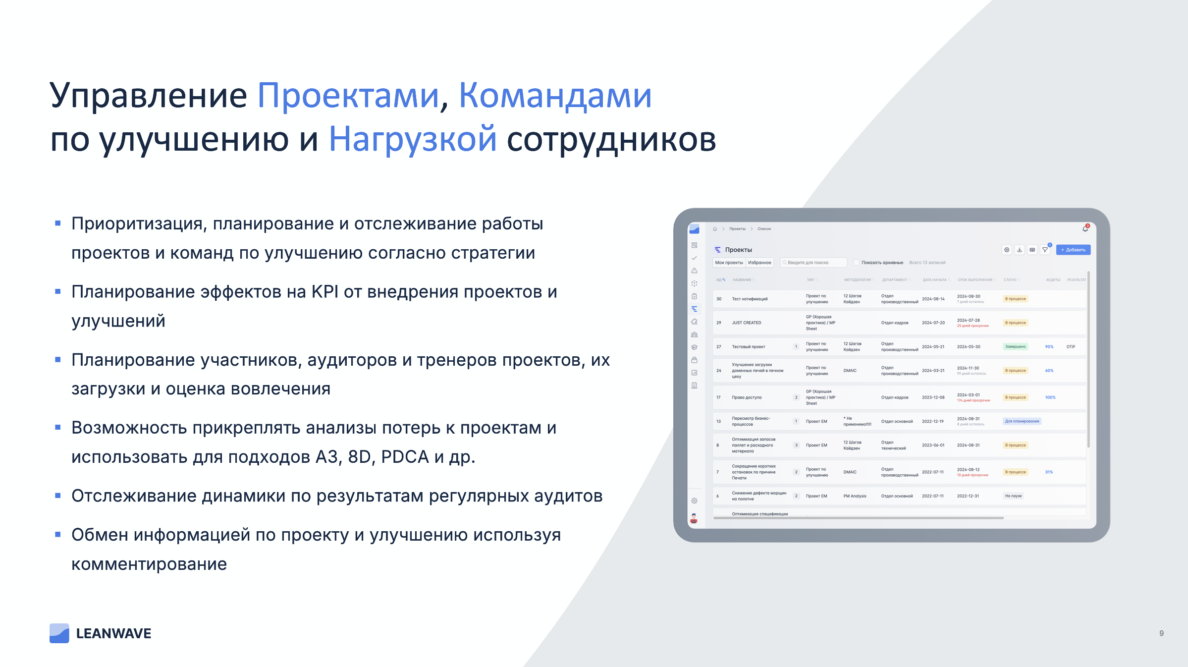 LEANWAVE программа