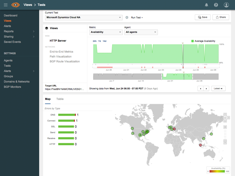 ThousandEyes характеристики