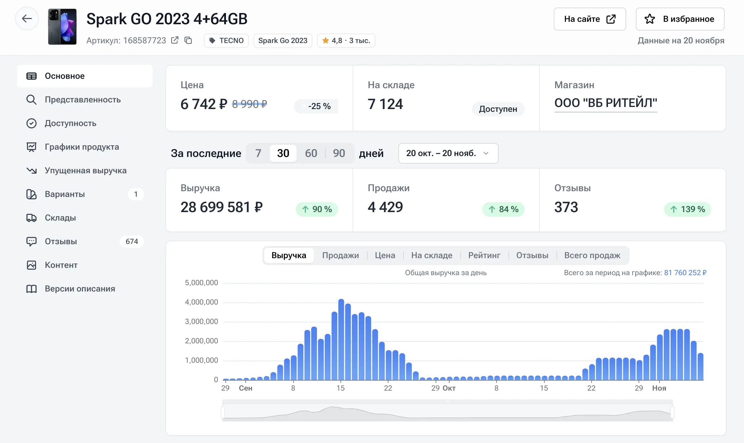 Sellmonitor программа