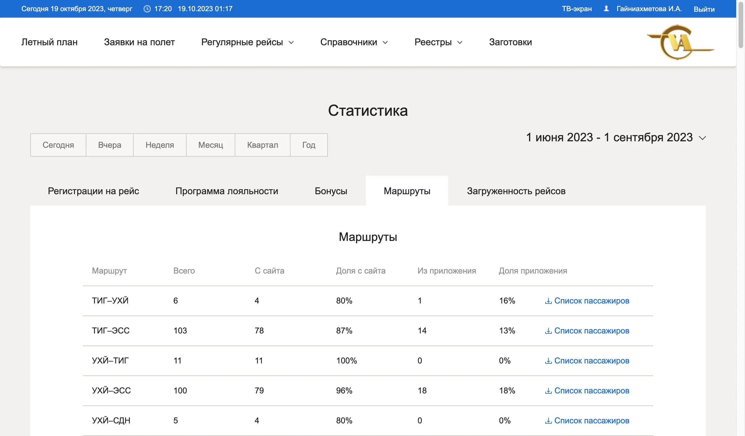 АИС «Система регистрац​ии»