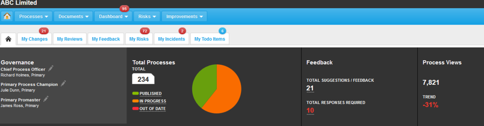 Nintex Promapp подбор