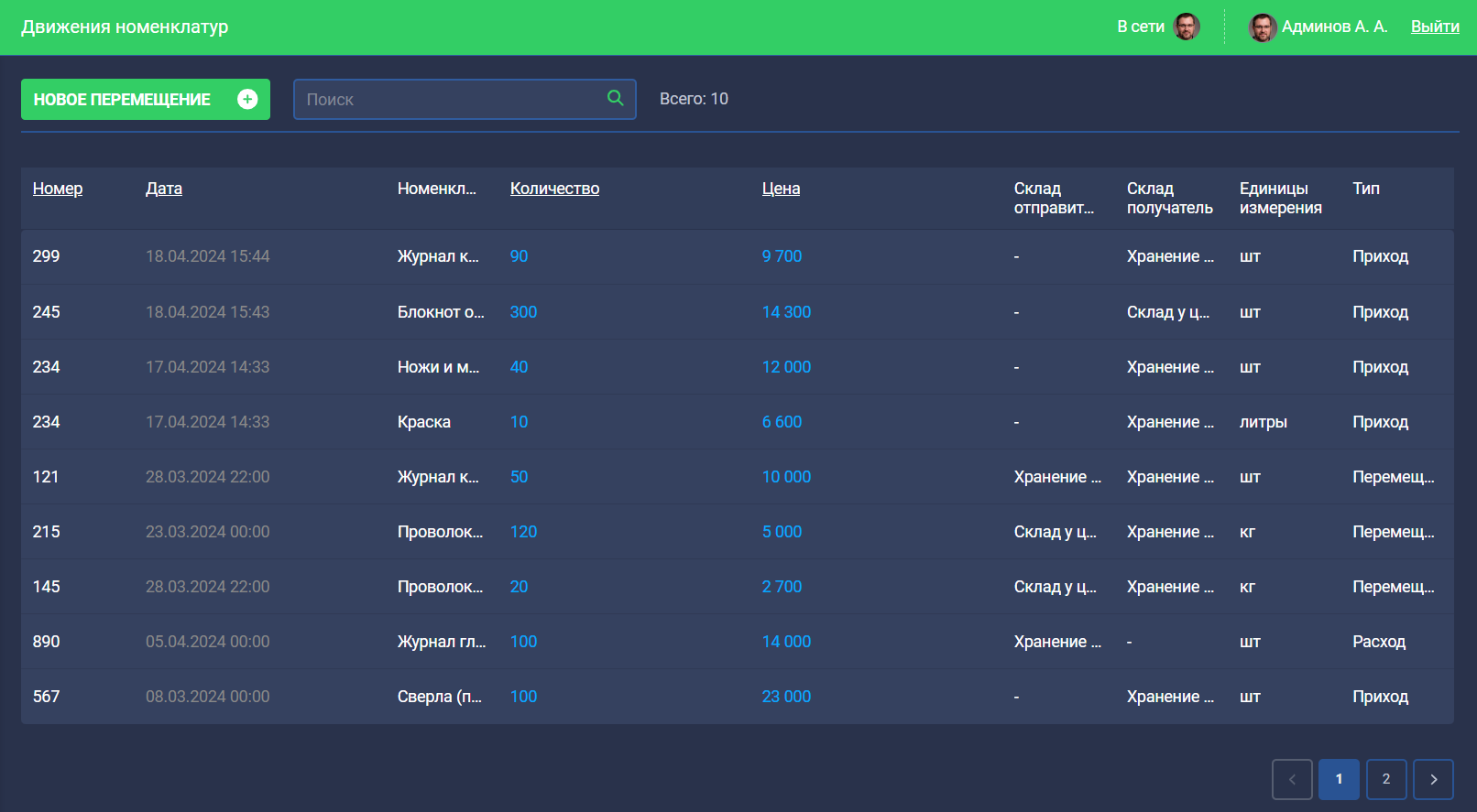 СМАРТ:ERP сравнение