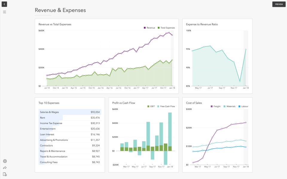QuickBooks Online Advanced
