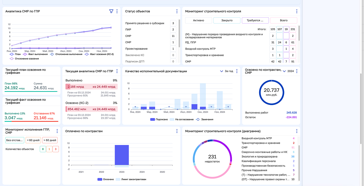 Цифровое Управление Строительством 