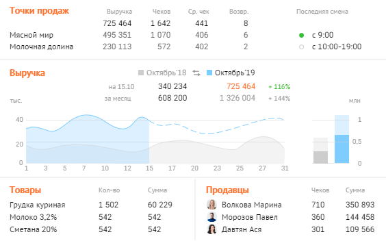 Saby для маркировки 