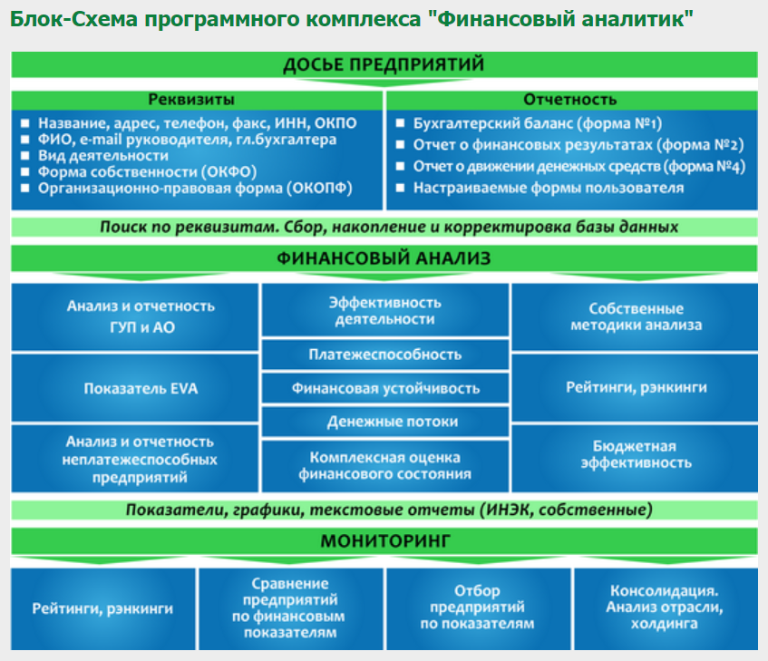 Финансовый аналитик
