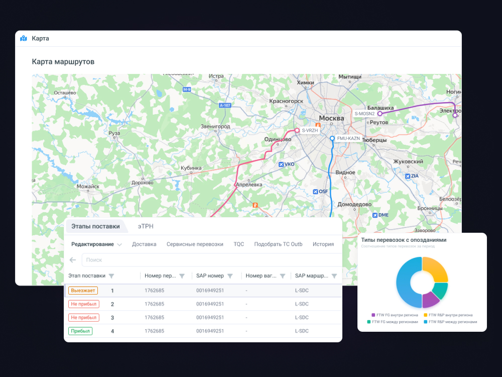 Opti-track TMS характеристики