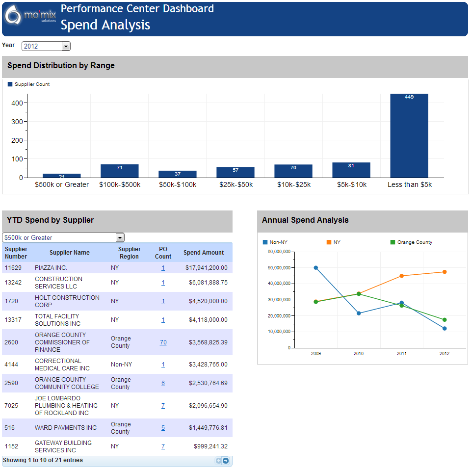 Performance Center программа