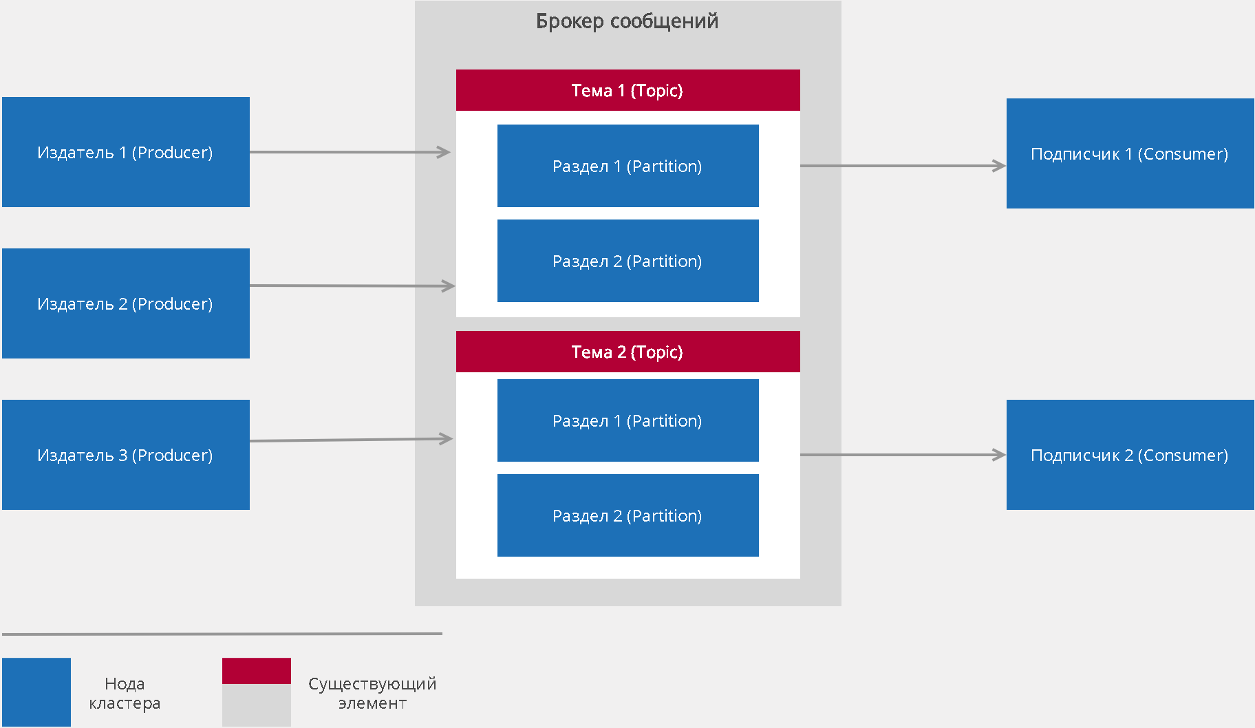 Q.Kafka программа