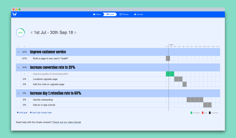 Week Plan характеристики