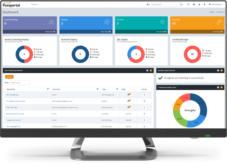 SolarWinds Passportal характеристики