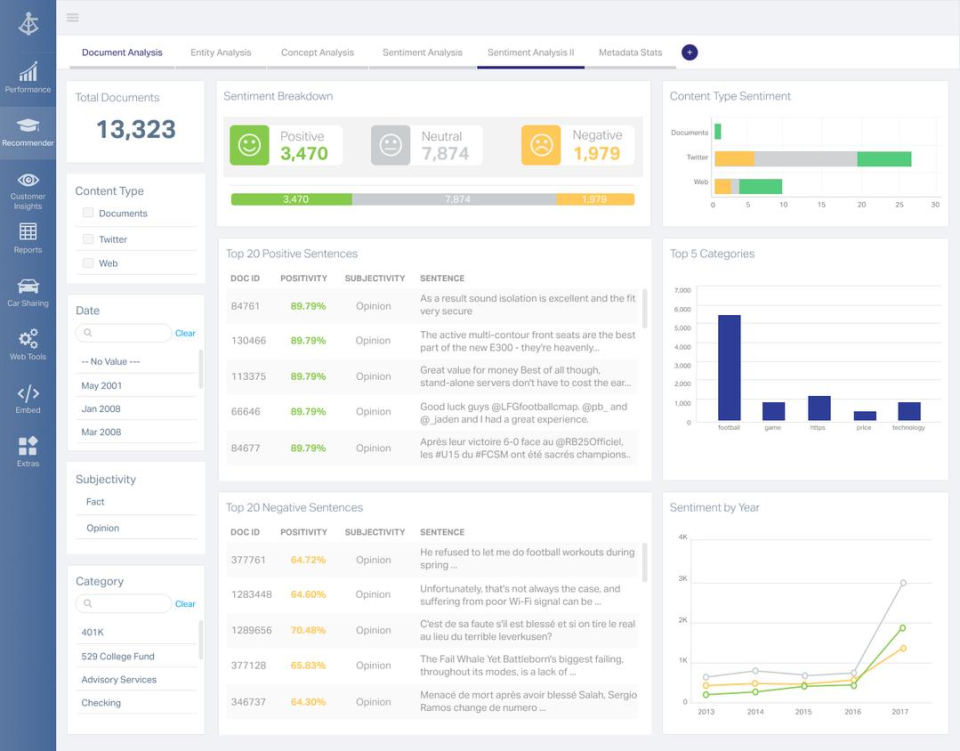OpenText Magellan характеристики