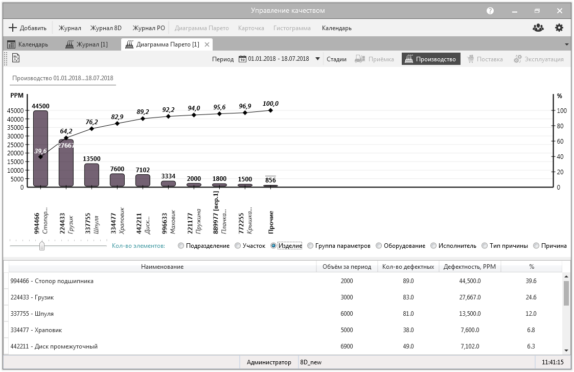 8D.Управление качеством программа