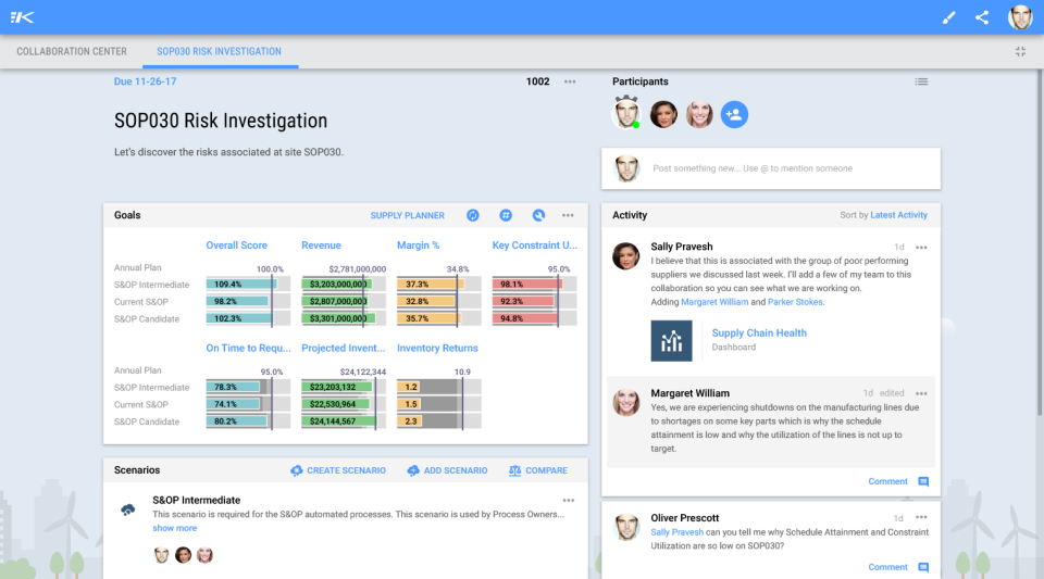 RapidResponse характеристики