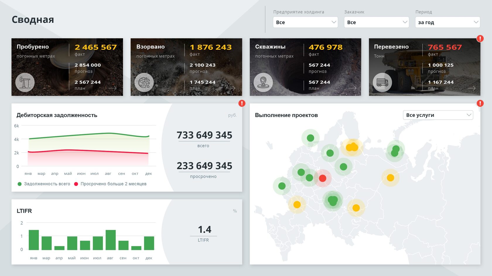 Visiology Dashboards характеристики