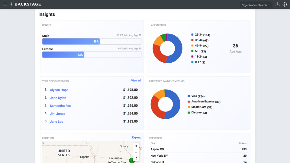 Backstage характеристики