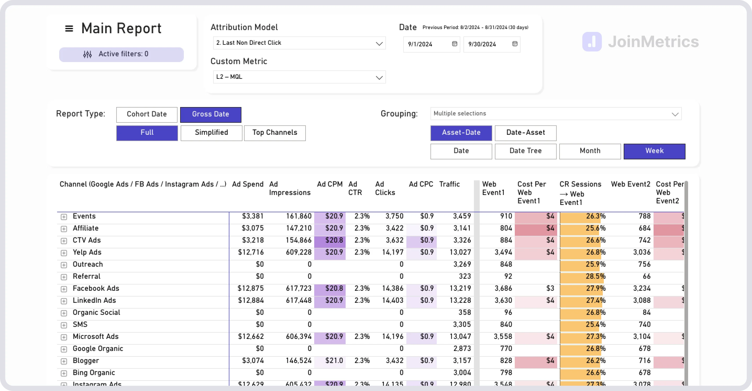 Join Metrics характеристики