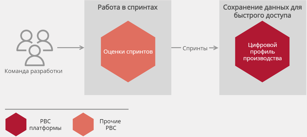 Q.DevProfil программа