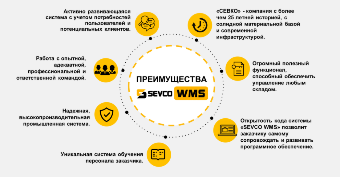 SEVCO WMS программа