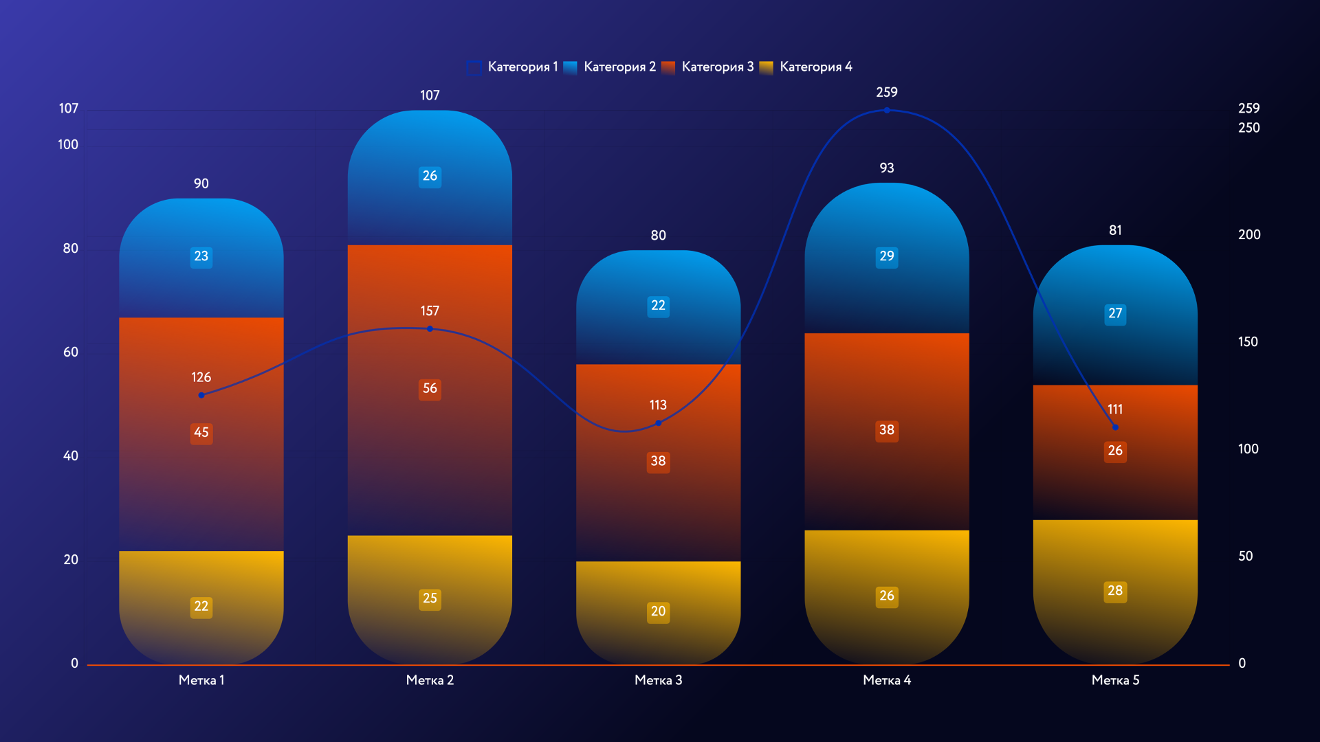 Слайдер диаграммы