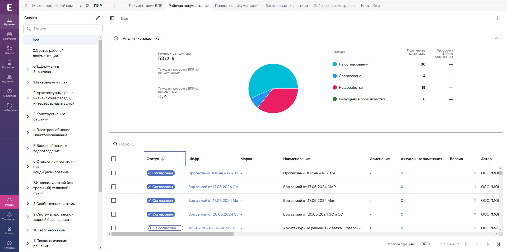 Экзон.ПИР программа