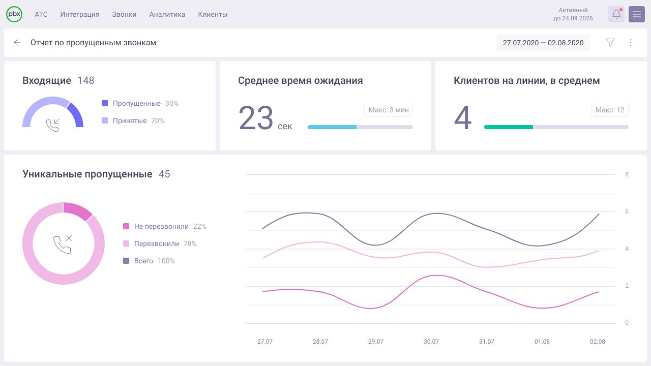 onlinePBX характеристики