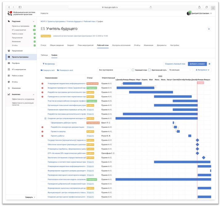 N3.Проектное управление программа