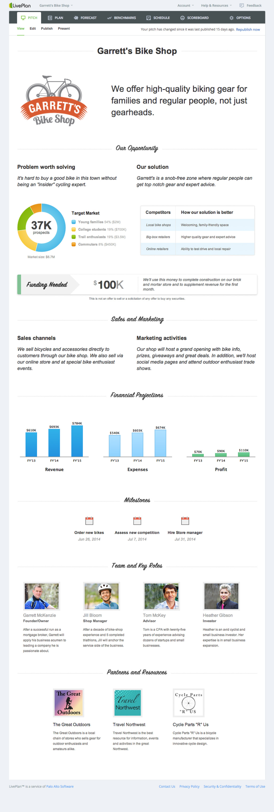 LivePlan характеристики