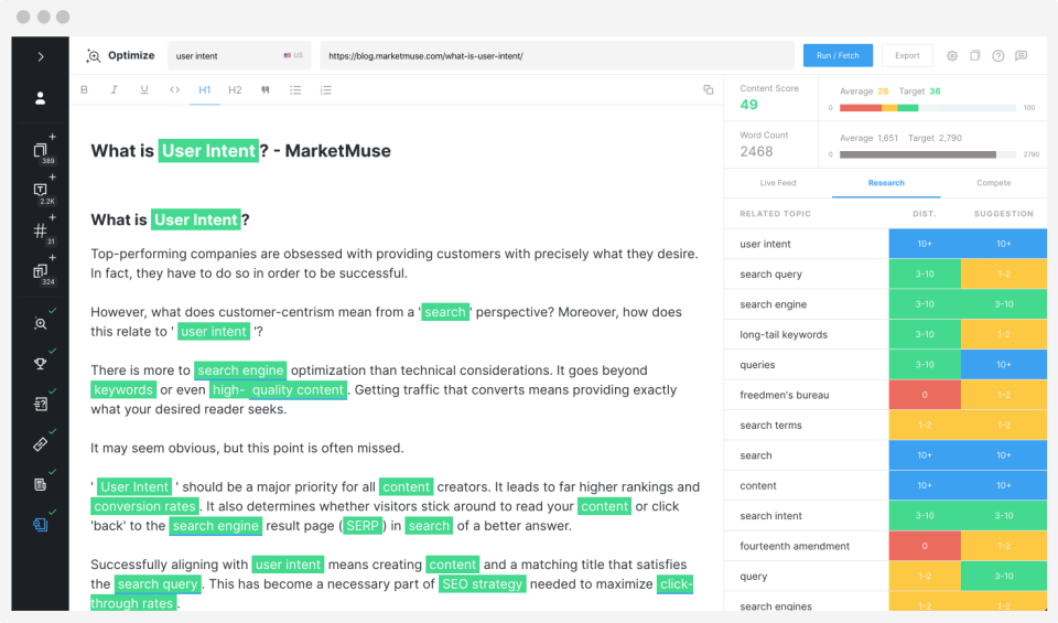 MarketMuse сравнение