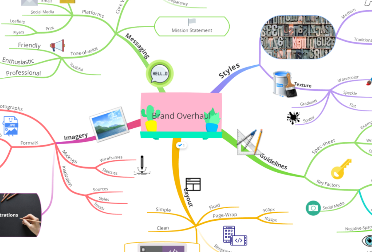 Ayoa Mind Map