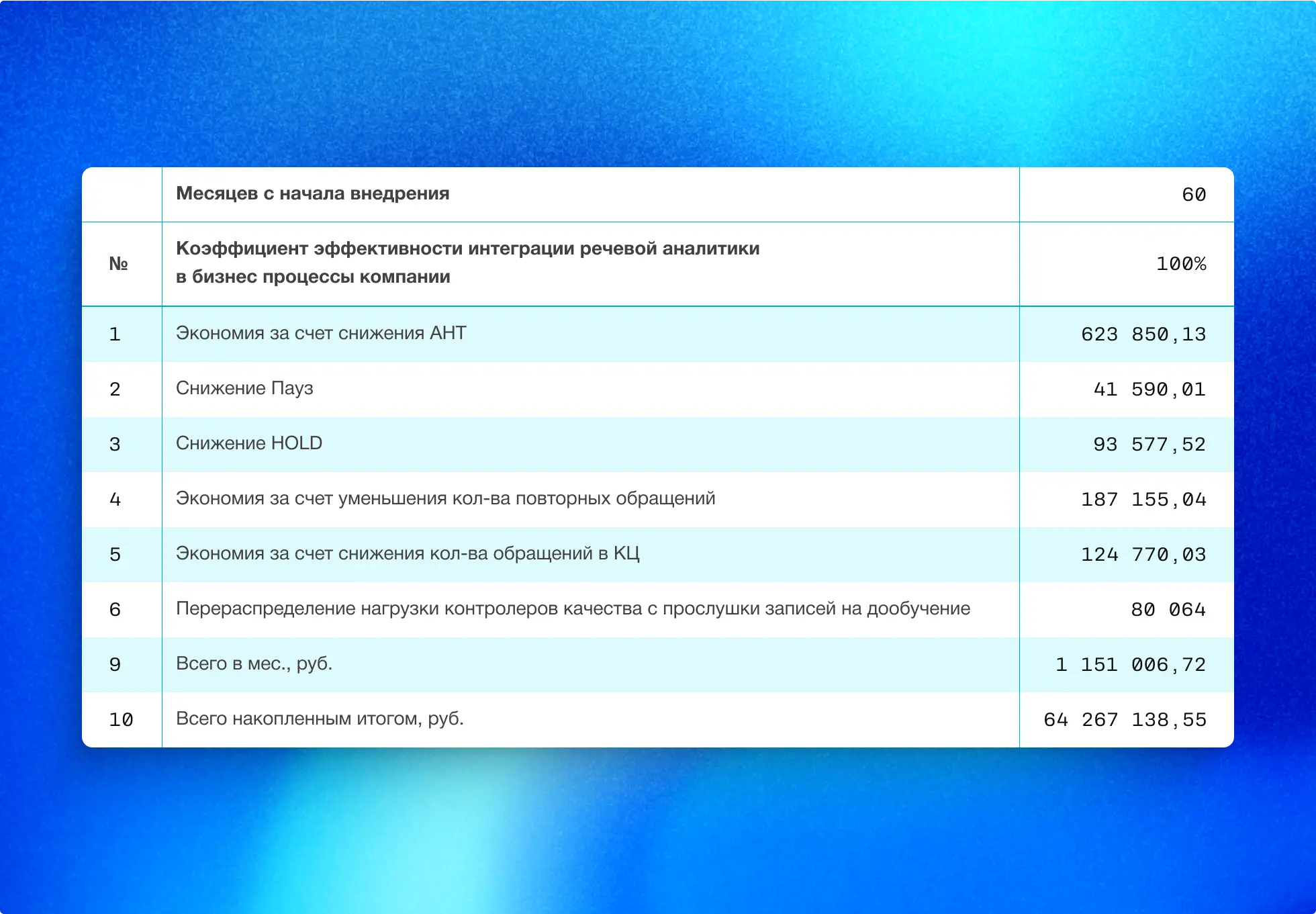 3i TouchPoint Analytics