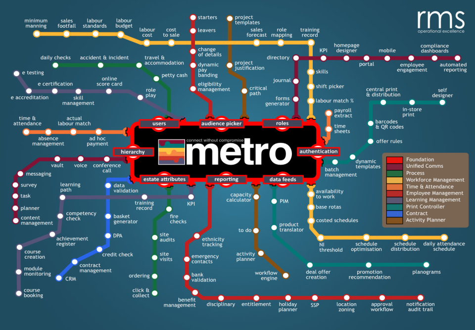 metro